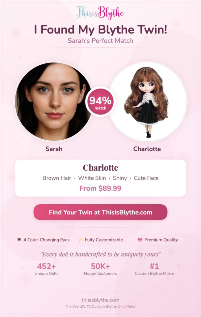 Find Your Blythe Doll Lookalike: How Find Your Doll Twin™ Works 13
